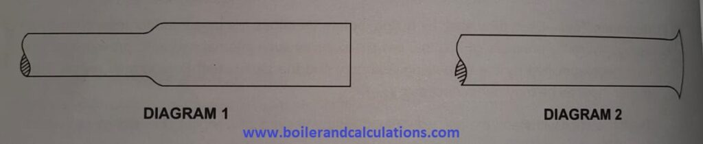 boilerandcalculations.com-bulging
